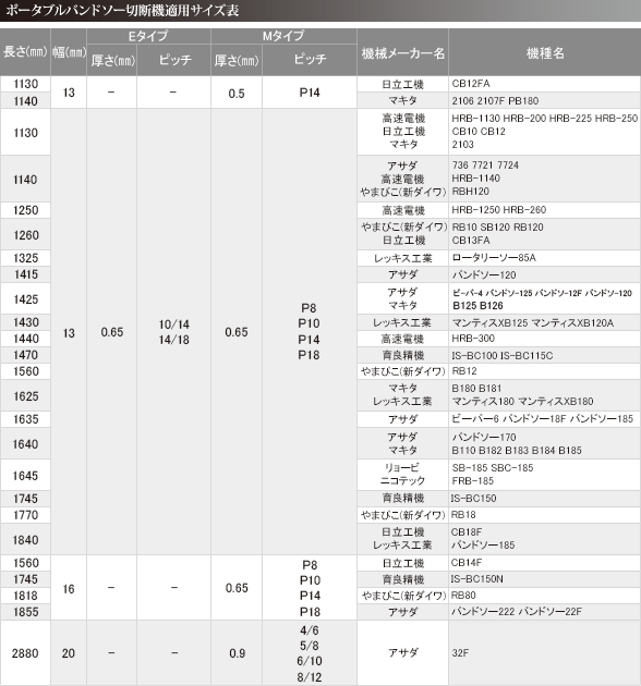 バンドソー切断機適用サイズ表